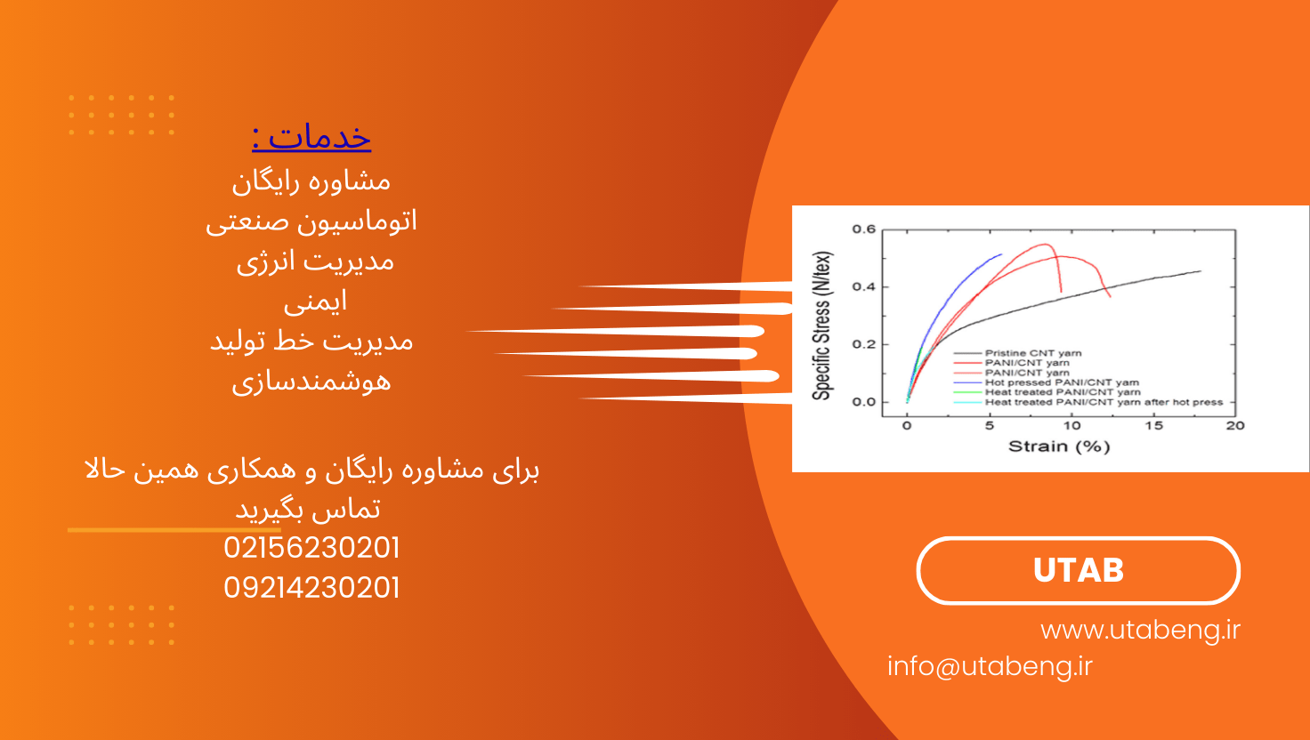 نانولوله کربن و روشهای ساخت آنها 2 13 min