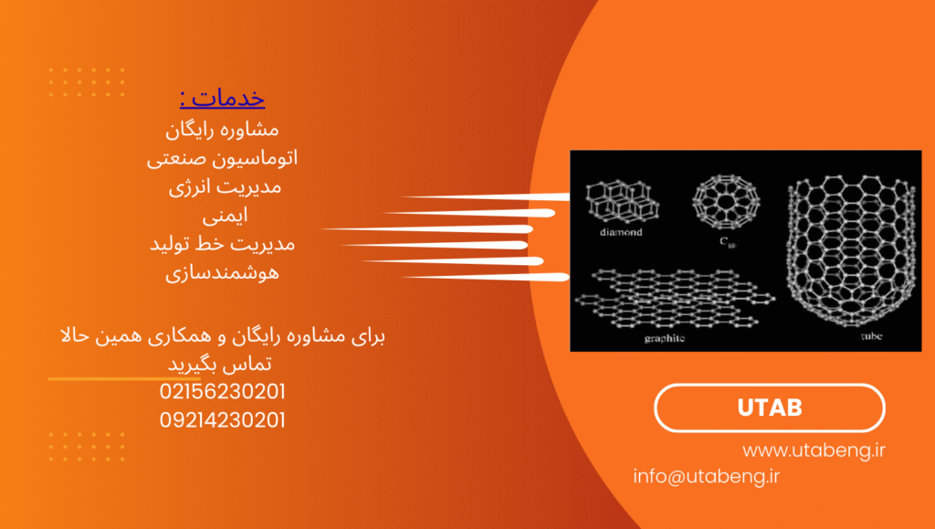 نانولوله‌های کربنی